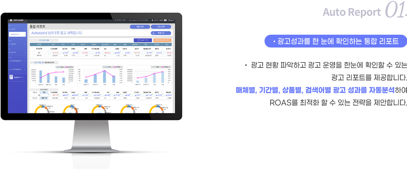 광고성과를 한 눈에 확인하는 통합 리포트