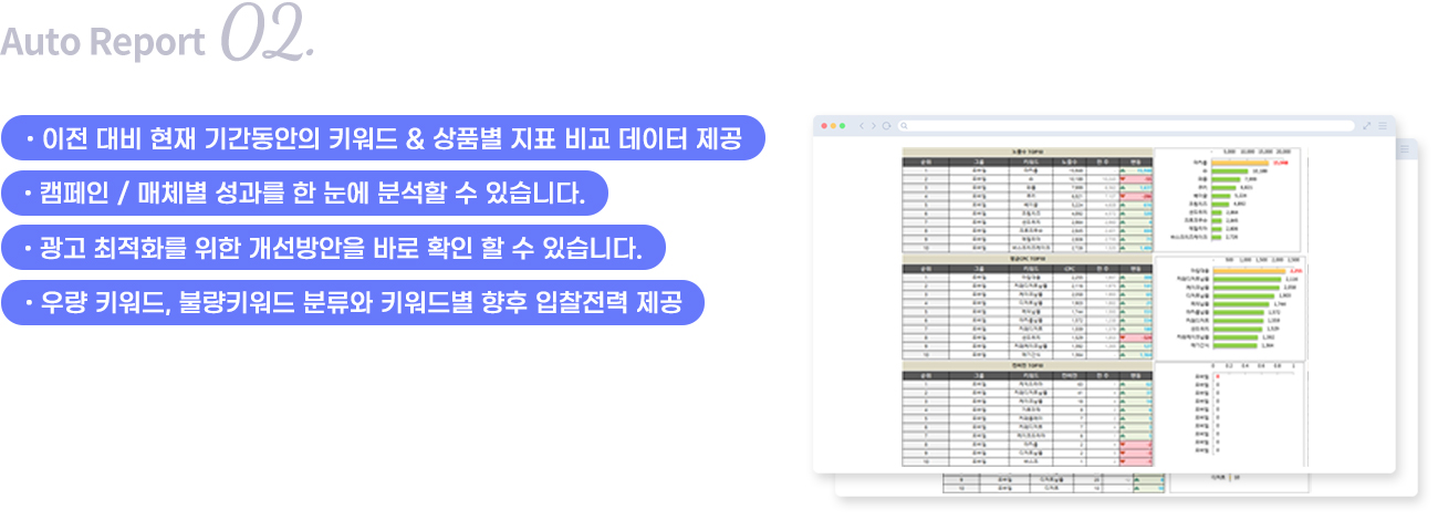 이전 대비 현재 기간동안의 키워드 & 상품별 지표 비교 데이터 제공