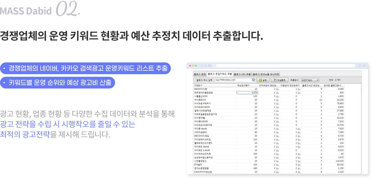 경쟁업체의 운영 키워드 현황과 예산 추정치 데이터 추출