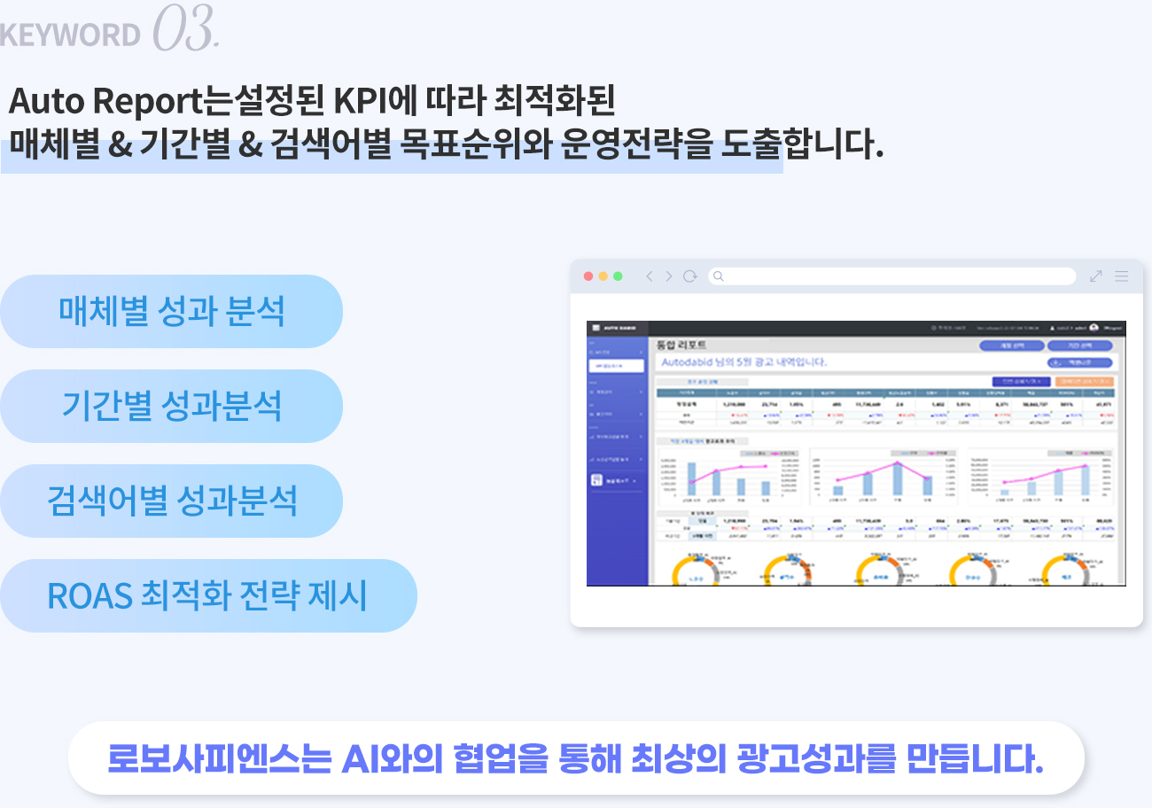 설정된 KPI에따라 최적화된 운영전략와 광고성과를 만듭니다.